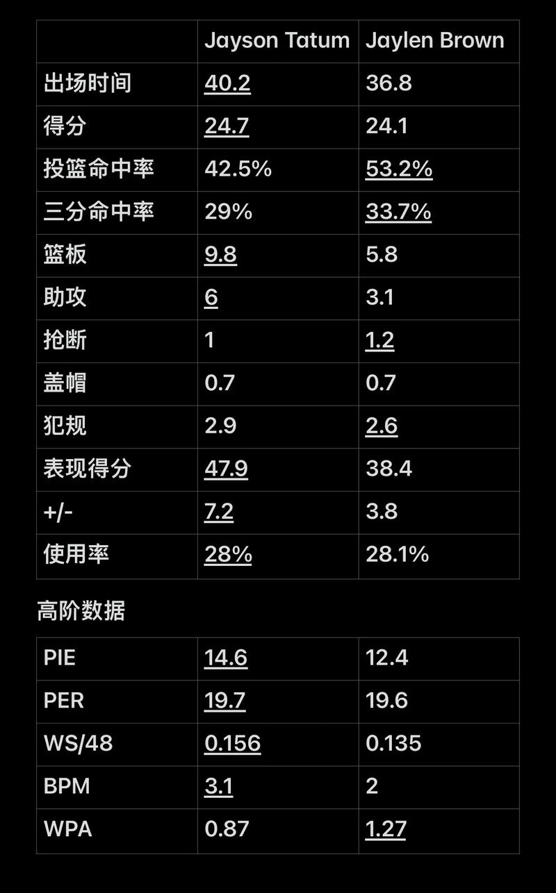 密与DLP